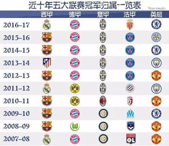 之战中